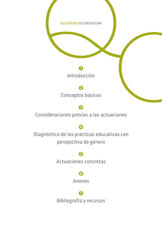 QUEREMOSCOEDUCAR
1
Introducción
2
Conceptos básicos
3
Consideraciones previas a las actuaciones
4
Diagnóstico de las prácticas educativas con
perspectiva de género
5
Actuaciones concretas
6
Anexos
7
Bibliografía y recursos
 