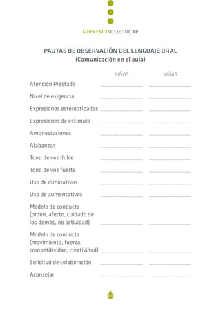PAUTAS DE OBSERVACIÓN DEL LENGUAJE ORAL
(Comunicación en el aula)
NIÑOS NIÑAS
Atención Prestada ................................. .................................
Nivel de exigencia ................................. .................................
Expresiones estereotipadas ................................. .................................
Expresiones de estímulo ................................. .................................
Amonestaciones ................................. .................................
Alabanzas ................................. .................................
Tono de voz dulce ................................. .................................
Tono de voz fuerte ................................. .................................
Uso de diminutivos ................................. .................................
Uso de aumentativos ................................. .................................
Modelo de conducta
(orden, afecto, cuidado de
los demás, no actividad) ................................. .................................
Modelo de conducta
(movimiento, fuerza,
competitividad, creatividad) ................................. .................................
Solicitud de colaboración ................................. .................................
Aconsejar ................................. .................................
63
QUEREMOSCOEDUCAR
 