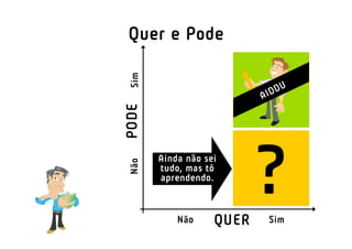 PODE
QUER
SimNão
Não Sim
Ainda não sei
tudo, mas tô
aprendendo.
Quer e Pode
 