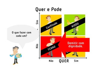 PODE
QUER
SimNão
Não Sim
O que fazer com
cada um?
Demitir com
dignidade.
Quer e Pode
 