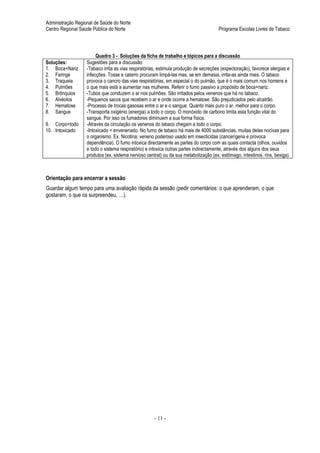 Administração Regional de Saúde do Norte
Centro Regional Saúde Pública do Norte                                                Programa Escolas Livres de Tabaco




                        Quadro 3 - Soluções da ficha de trabalho e tópicos para a discussão
Soluções:          Sugestões para a discussão:
1. Boca+Nariz      -Tabaco irrita as vias respiratórias, estimula produção de secreções (expectoração), favorece alergias e
2. Faringe         infecções. Tosse e catarro procuram limpá-las mas, se em demasia, irrita-as ainda mais. O tabaco
3. Traqueia        provoca o cancro das vias respiratórias, em especial o do pulmão, que é o mais comum nos homens e
4. Pulmões         o que mais está a aumentar nas mulheres. Referir o fumo passivo a propósito de boca+nariz.
5. Brônquios       -Tubos que conduzem o ar nos pulmões. São irritados pelos venenos que há no tabaco.
6. Alvéolos        -Pequenos sacos que recebem o ar e onde ocorre a hematose. São prejudicados pelo alcatrão.
7. Hematose        -Processo de trocas gasosas entre o ar e o sangue. Quanto mais puro o ar, melhor para o corpo.
8. Sangue          -Transporta oxigénio (energia) a todo o corpo. O monóxido de carbono limita esta função vital do
                   sangue. Por isso os fumadores diminuem a sua forma física.
9. Corpo+todo      -Através da circulação os venenos do tabaco chegam a todo o corpo.
10. Intoxicado     -Intoxicado = envenenado. No fumo de tabaco há mais de 4000 substâncias, muitas delas nocivas para
                   o organismo. Ex. Nicotina: veneno poderoso usado em insecticidas (cancerígena e provoca
                   dependência). O fumo intoxica directamente as partes do corpo com as quais contacta (olhos, ouvidos
                   e todo o sistema respiratório) e intoxica outras partes indirectamente, através dos alguns dos seus
                   produtos (ex. sistema nervoso central) ou da sua metabolização (ex. estômago, intestinos, rins, bexiga)



Orientação para encerrar a sessão
Guardar algum tempo para uma avaliação rápida da sessão (pedir comentários: o que aprenderam, o que
gostaram, o que os surpreendeu, …).




                                                     - 11 -
 