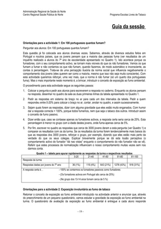 Administração Regional de Saúde do Norte
Centro Regional Saúde Pública do Norte                                             Programa Escolas Livres de Tabaco



                                                                                     Guia da sessão

Orientações para a actividade 1: Em 100 portugueses quantos fumam?
Perguntar aos alunos: Em 100 portugueses quantos fumam?
Esta questão já foi colocada aos alunos diversas vezes. Sabemos, através de diversos estudos feitos em
Portugal e noutros países, que os jovens pensam que a maioria das pessoas fuma (ver resultados de um
inquérito realizado a alunos do 7º ano de escolaridade apresentado no Quadro 1). Isto acontece porque os
fumadores, com o seu comportamento activo, se tornam mais visíveis do que os não fumadores. Vemos os que
fumam a fumar e não contamos os que não fumam, quando fazemos, de modo automático e inconsciente, as
contas à percentagem. Trata-se de uma percepção ilusória da norma social que influencia negativamente o
comportamento dos jovens (eles querem ser como a maioria, mesmo que isso não seja muito consciente). Com
esta actividade queremos reforçar, uma vez mais, que a norma é não fumar (só um quarto dos portugueses
fuma). Mas o mais importante neste momento é, a brincar, introduzir o conceito de exposição ao fumo ambiental.
O procedimento para esta actividade segue os seguintes passos:
1. Colocar a pergunta e pedir aos alunos para escreverem a resposta no caderno. Enquanto os alunos pensam
   na resposta, desenhar no quadro da sala as duas primeiras linhas da tabela apresentada no Quadro 1.
2. Pedir as respostas em sistema de braço no ar para cada um dos intervalos da tabela. Pedir a quem
   respondeu entre 0-20% para colocar o braço no ar, contar, anotar no quadro, e assim sucessivamente.
3. Sejam quais forem as respostas, dizer com alguma gravidade que eles estão muito enganados. Com humor
   dar a resposta correcta = 100%, porque todos fumamos, nem que seja o tabaco dos outros. Introduzir assim
   o conceito de fumo passivo.
4. Dizer então que, caso se contasse apenas os fumadores activos, a resposta certa seria cerca de 25%. Esta
   percentagem é menor no grupo com a idade destes jovens, onde fuma apenas cerca de 5%.
5. Por fim, escrever no quadro as respostas que cerca de 3000 jovens deram a esta pergunta (ver Quadro 1) e
   comparar os resultados com os da turma. Se os resultados da turma forem tendencialmente mais baixos do
   que as respostas dos 3000 jovens, reforçar o grupo, por exemplo, dizendo que eles estão mais perto da
   verdade do que os seus colegas. Explicar brevemente porque se dá esta ilusão perceptiva (o
   comportamento activo do fumador “dá nas vistas” enquanto o comportamento do não fumador não se vê).
   Referir que estes processos de normalização influenciam o nosso comportamento muitas vezes sem nos
   darmos conta.
             Quadro 1 – tabela para apurar rapidamente as respostas da turma e respectivos resultados
                                                0-20        21-40         41-60        61-80        81-100
Resposta da turma
Respostas dadas por jovens do 7º ano          36 (1%)       119 (4%)     643 (21%)        1278 (43%)   918 (31%)
A resposta certa é…               - 100% se contarmos os fumadores passivos como fumadores
                                  - (Os fumadores activos em Portugal são cerca de 25%)
                                  - (No grupo dos 13-14 anos fumam cerca de 5 %)


Orientações para a actividade 2: Exposição involuntária ao fumo de tabaco
Retomar o conceito de exposição ao fumo ambiental introduzido na actividade anterior e anunciar que, através
do preenchimento de um pequeno questionário, vamos estudar a gravidade da exposição ao fumo ambiental na
turma. O questionário de avaliação da exposição ao fumo ambiental é entregue e cada aluno responde


                                                   - 18 -
 