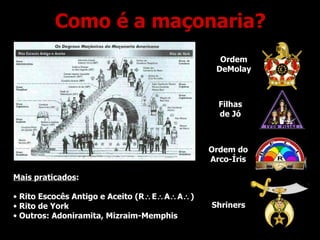 Como é a maçonaria? Mais praticados : Rito Escocês Antigo e Aceito (R  E  A  A  ) Rito de York Outros: Adoniramita, Mizraim-Memphis Ordem DeMolay Filhas de Jó Ordem do Arco-Íris Shriners 