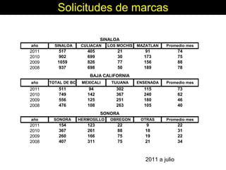 Solicitudes de marcas 2011 a julio 