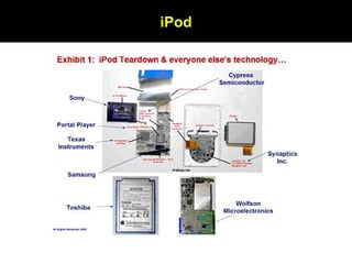 iPod 