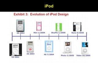 iPod 