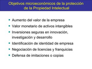 Aumento del valor de la empresa Valor monetario de activos intangibles Inversiones seguras en innovación, investigación y desarrollo  Identificación de identidad de empresa Negociación de licencias y franquicias Defensa de imitaciones o copias Objetivos microeconómicos de la protección de la Propiedad Intelectual 