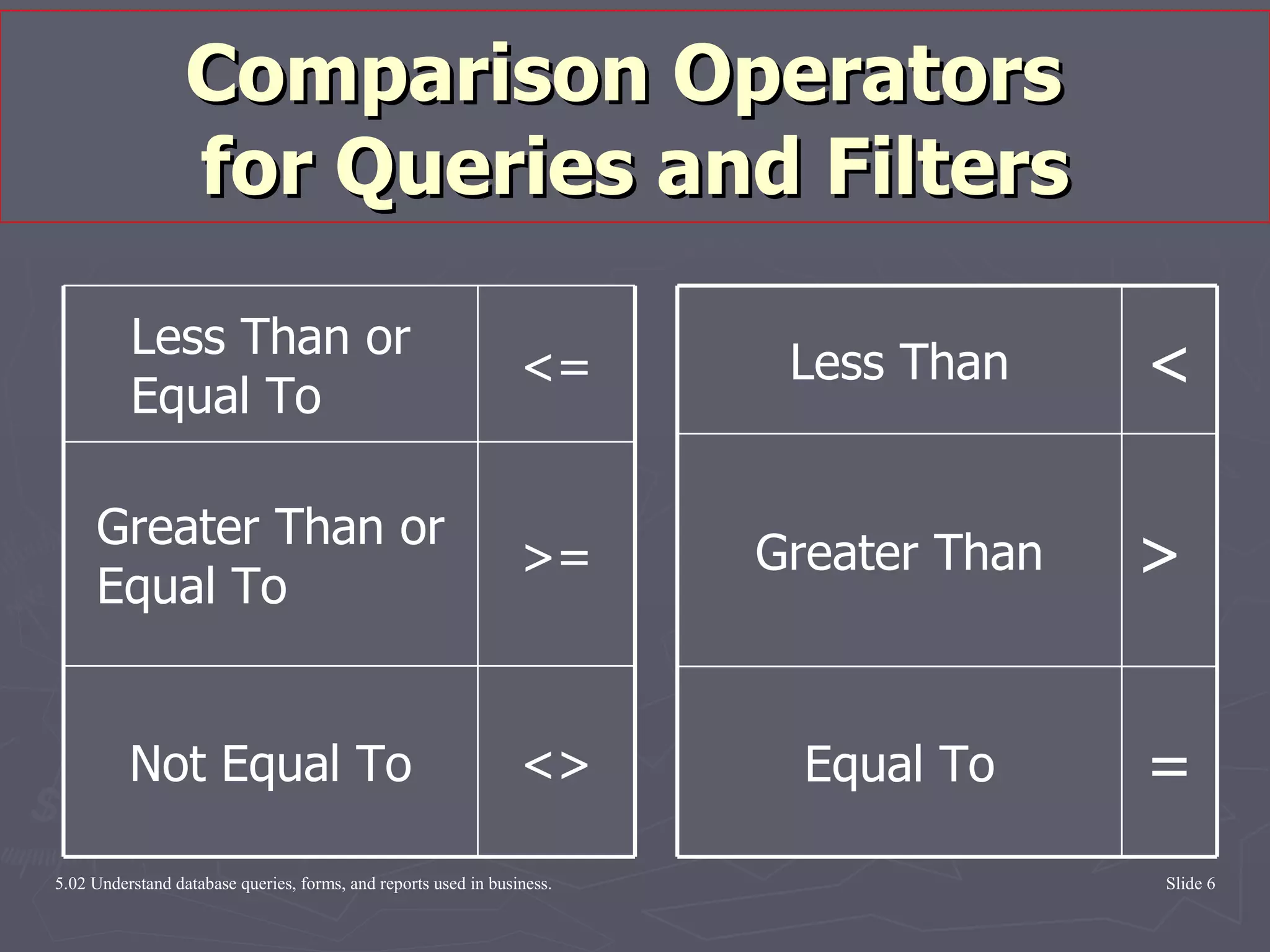 Comparison Operators  for Queries and Filters = Equal To >  Greater Than < Less Than <> Not Equal To >= Greater Than or Equal To <= Less Than or Equal To 