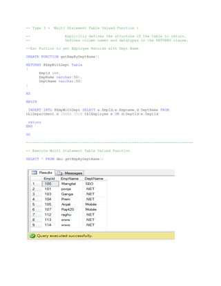Queries assignment udf_and_triggers | PDF