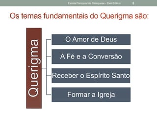 Escola Paroquial de Catequese - Eixo Bíblico 5
O Amor de Deus
A Fé e a Conversão
Receber o Espírito Santo
Formar a Igreja
 