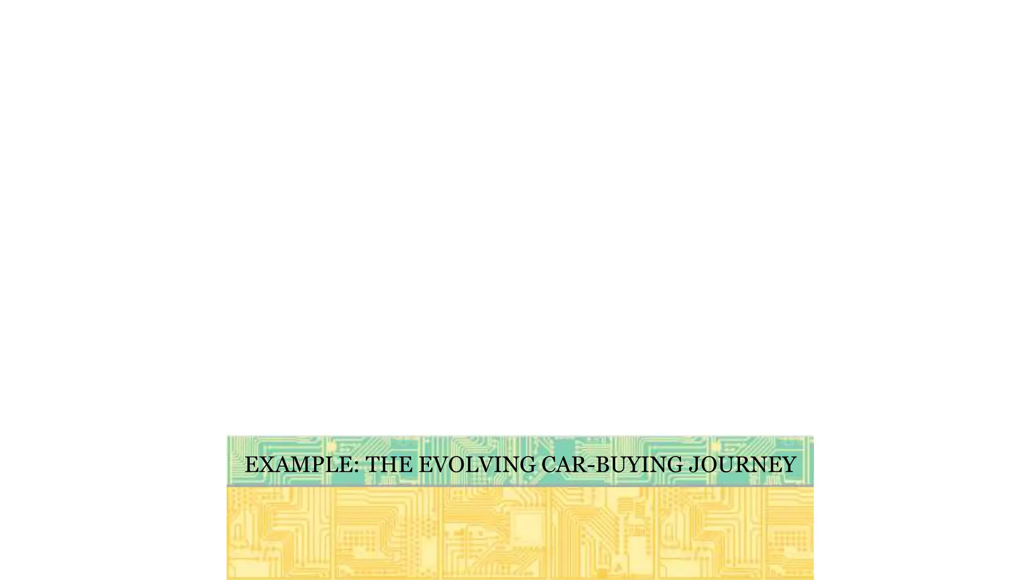 EXAMPLE: THE EVOLVING CAR-BUYING JOURNEY
 