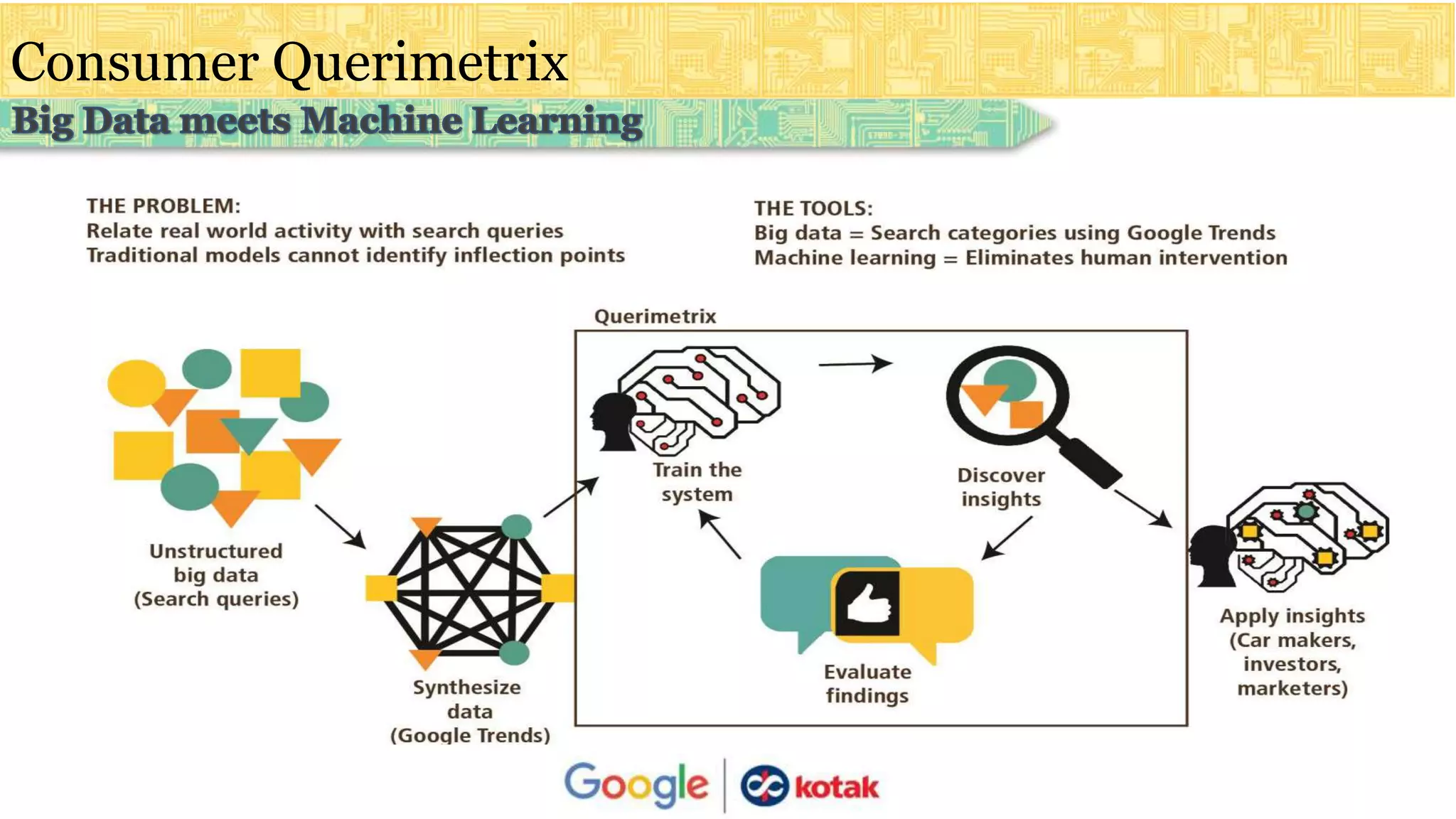 Consumer Querimetrix
 