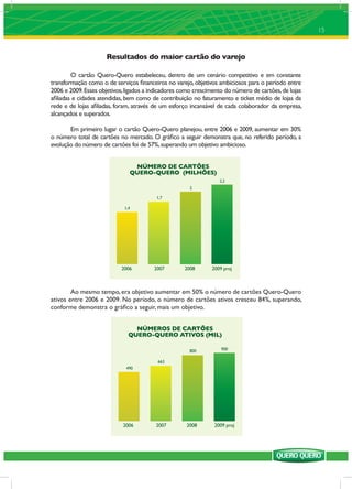 15



                     Resultados do maior cartão do varejo

        O cartão Quero-Quero estabeleceu, dentro de um cenário competitivo e em constante
transformação como o de serviços ﬁnanceiros no varejo, objetivos ambiciosos para o período entre
2006 e 2009. Esses objetivos, ligados a indicadores como crescimento do número de cartões, de lojas
aﬁliadas e cidades atendidas, bem como de contribuição no faturamento e ticket médio de lojas da
rede e de lojas aﬁliadas, foram, através de um esforço incansável de cada colaborador da empresa,
alcançados e superados.

       Em primeiro lugar o cartão Quero-Quero planejou, entre 2006 e 2009, aumentar em 30%
o número total de cartões no mercado. O gráﬁco a seguir demonstra que, no referido período, a
evolução do número de cartões foi de 57%, superando um objetivo ambicioso.


                                NÚMERO DE CARTÕES
                               QUERO-QUERO (MILHÕES)
                                                                  2,2
                                                      2

                                         1,7

                             1,4




                           2006         2007        2008       2009 proj



        Ao mesmo tempo, era objetivo aumentar em 50% o número de cartões Quero-Quero
ativos entre 2006 e 2009. No período, o número de cartões ativos cresceu 84%, superando,
conforme demonstra o gráﬁco a seguir, mais um objetivo.


                                 NÚMEROS DE CARTÕES
                               QUERO-QUERO ATIVOS (MIL)

                                                      800          900

                                          663
                             490




                            2006         2007        2008       2009 proj
 