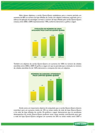 16



       Além desses objetivos, o cartão Quero-Quero estabeleceu, para o mesmo período, um
aumento de 80% no número de lojas aﬁliadas do cartão. Um objetivo ambicioso, superado com o
esforço da aplicação de estratégias corretas: o número de lojas aﬁliadas pelo cartão Quero-Quero
cresceu, entre 2006 e 2009, impressionantes 178%, conforme demonstra o gráﬁco a seguir.


                            EVOLUÇÃO DO NÚMERO DE LOJAS
                         AFILIADAS PELO CARTÃO QUERO-QUERO
                                                                   25.000
                                                     19.000

                                         15.000

                            9.000




                            2006         2007       2008         2009 proj



Também era objetivo do cartão Quero-Quero um aumento de 100% no número de cidades
atendidas entre 2006 e 2009. O gráﬁco a seguir, em que se percebe que a evolução no número
de cidades atendidas foi de 150%, demonstra a conquista de mais um objetivo.


                        NÚMERO DE CIDADES ATENDIDAS
                         PELO CARTÃO QUERO-QUERO
                                                                 250
                                                   230



                                       140



                          100




                         2006         2007        2008        2009 proj



       Ainda como um importante objetivo, foi estipulado que o cartão Quero-Quero deveria
contribuir para um aumento médio de 10% no ticket médio da rede de lojas Quero-Quero
e da rede de lojas aﬁliadas do cartão. Os gráﬁcos a seguir demonstram que os excelentes
desempenhos do cartão Quero-Quero puderam atuar nesse sentido, contribuindo para que
a rede de lojas Quero-Quero atingisse um aumento de 20% no ticket médio entre 2007 e
 