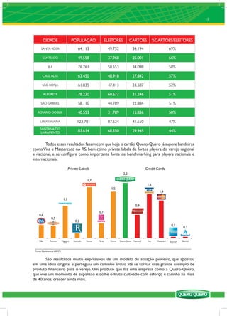 18



       CIDADE              POPULAÇÃO   ELEITORES     CARTÕES      %CARTÕES/ELEITORES
      SANTA ROSA             64.113      49.752        34.194              69%

       SANTIAGO              49.558      37.968        25.001              66%

            IJUÍ             76.761      58.553        34.098              58%

       CRUZ ALTA             63.450      48.918        27.842              57%

       SÃO BORJA             61.835      47.413        24.587              52%

        ALEGRETE             78.230      60.677        31.246              51%

      SÃO GABRIEL            58.110      44.789        22.884              51%

   ROSARIO DO SUL            40.553      31.789        15.836              50%

     URUGUAIANA              123.781     87.624        41.550              47%
     SANTANA DO
     LIVRAMENTO              83.614      68.550        29.945              44%


       Todos esses resultados fazem com que hoje o cartão Quero-Quero já supere bandeiras
como Visa e Mastercard no RS, bem como private labels de fortes players do varejo regional
e nacional, e se conﬁgure como importante fonte de benchmarking para players nacionais e
internacionais.




 Fonte: Cardnews e ABECS


       São resultados muito expressivos de um modelo de atuação pioneiro, que apostou
em uma ideia original e perseguiu um caminho árduo até se tornar esse grande exemplo de
produto ﬁnanceiro para o varejo. Um produto que faz uma empresa como a Quero-Quero,
que vive um momento de expansão e colhe o fruto cultivado com esforço e carinho há mais
de 40 anos, crescer ainda mais.
 