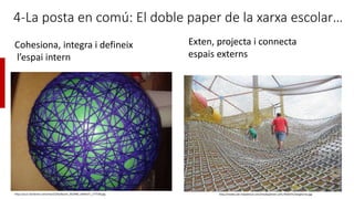 4-La posta en comú: El doble paper de la xarxa escolar…
Cohesiona, integra i defineix
l’espai intern
http://azu1.facilisim...
