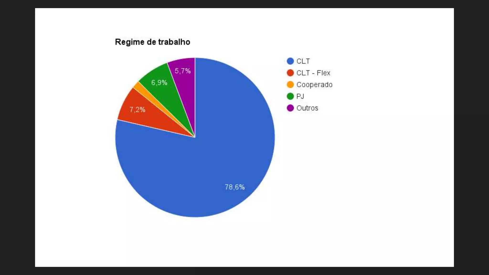 Que tal criar uma conta no Github?
 