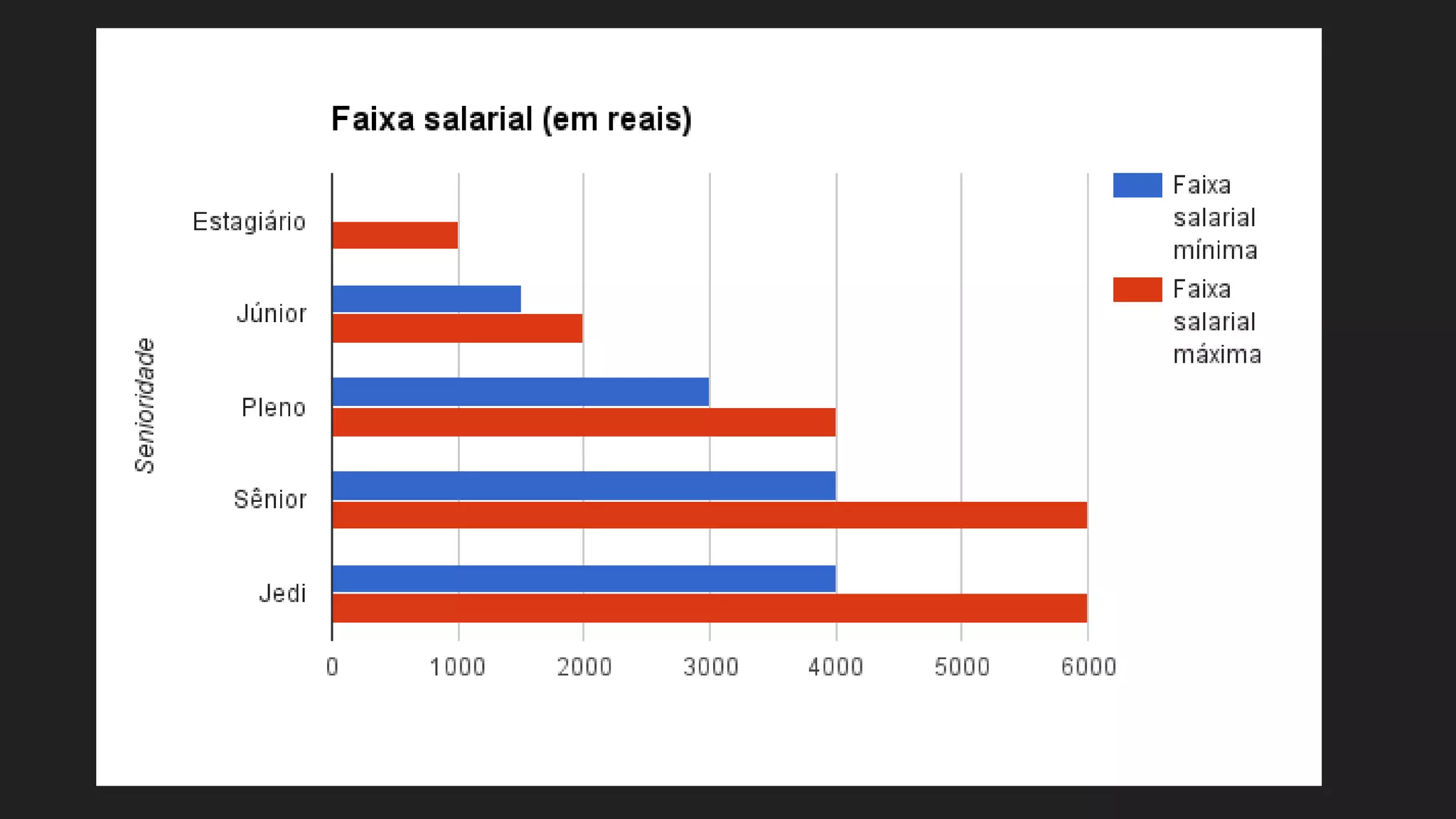 Leia bastante o código alheio
 