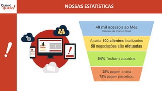 54mil+
apurand
o
40 mil acessos ao Mês
Clientes de todo o Brasil
A cada 100 clientes localizados
58 negociações são efetuadas
54% fecham acordos
25% pagam a vista
75% pagam parcelado.
 