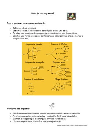 Como fazer esquemas?



Para organizares um esquema precisas de:

  •   Definir as ideias principais.
  •   Definir as ideias secundárias que estão ligada a cada uma delas.
  •   Escolher uma palavra ou frase curta que transmita cada uma dessas ideias.
  •   Escolher uma forma gráfica que contenha todas essas palavras-chave e mostre a
      relação entre elas.




Vantagens dos esquemas:

  •   Para fazeres um bom esquema, tens de ter compreendido bem toda a matéria.
  •   Permitem apresentar muita matéria e relacioná-la, facilitando as revisões.
  •   Mostram a relação lógica e hierárquica entre as várias ideias.
  •   Dão uma imagem visual da matéria e da sua organização.

                                                      Adaptado de Porto Editora, Ensinar a estudar Aprender a estudar
 