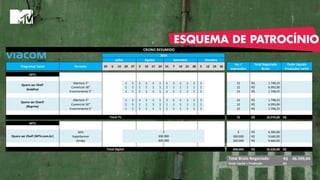 Programa/ Canal Formato 29 6 13 20 27 3 10 17 24 31 7 14 21 28 5 12 19 26
Ins. /
Impressões
Total Negociado
Bruto
Custo Liquido
Produção/ cachê
MTV
Abertura 5" 1 1 1 1 1 1 1 1 1 1 1 1 12 1.748,25R$
Comercial 30" 1 1 1 1 1 1 1 1 1 1 1 1 12 6.993,00R$
Encerramento 5" 1 1 1 1 1 1 1 1 1 1 1 1 12 1.748,25R$
Abertura 5" 1 1 1 1 1 1 1 1 1 1 1 1 12 1.748,25R$
Comercial 30" 1 1 1 1 1 1 1 1 1 1 1 1 12 6.993,00R$
Encerramento 5" 1 1 1 1 1 1 1 1 1 1 1 1 12 1.748,25R$
72 20.979,00R$ -R$
MTV
Selo 3 6.300,00R$
Superbanner 300.000 9.660,00R$
Arroba 300.000 9.660,00R$
600.003 25.620,00R$ -R$
46.599,00R$
-R$
Total Bruto Negociado:
Total: Cachê + Produção
Total Digital
CRONO RESUMIDO
Total TV
2014
Julho Agosto Setembro Outubro
3
300.000
Quero ser Chef!
(Inédito)
Quero ser Cherf!
(Reprise)
Quero ser Chef! (MTV.com.br)
300.000
 