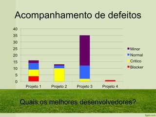Acompanhamento de defeitos




 Quais os melhores desenvolvedores?
 