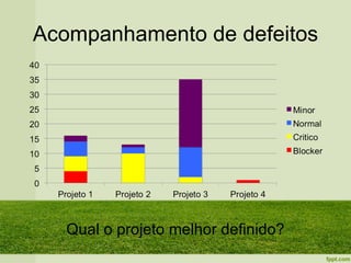 Acompanhamento de defeitos




   Qual o projeto melhor definido?
 