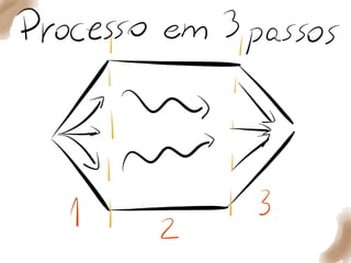 Quer que desenhe - julho 2014