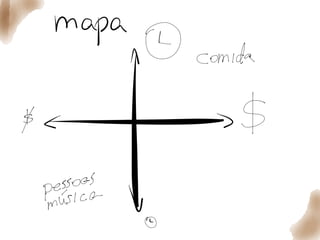 Quer que desenhe - julho 2014