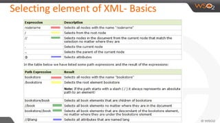 Selecting element of XML- Basics
 