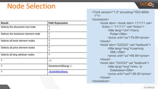 Node Selection
<?xml version="1.0" encoding="ISO-8859-
1"?>
<bookstore>
<book isbn= <book isbn= 111111 cat=
fiction > “111111” cat=“fiction”>
<title lang=“chn”>Harry
Potter</title>
<price unit=“us”>79.99</price>
</book>
<book isbn=“222222” cat=“textbook”>
<title lang=“eng”>Learning
XML</title>
<price unit=“us”>69.95</price>
</book>
<book isbn "333333" cat "textbook">
<title lang="eng">Intro. to
Databases</title>
<price unit="usd">39.00</price>
</book>
</bookstore>
 