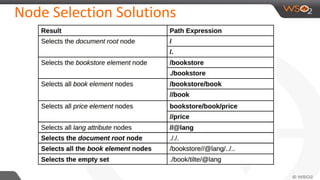 Node Selection Solutions
 