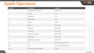 Xpath Operators
 
