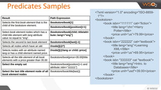 Predicates Samples
<?xml version="1.0" encoding="ISO-8859-
1"?>
<bookstore>
<book isbn=“111111” cat=“fiction”>
<title lang=“chn”>Harry
Potter</title>
<price unit=“us”>79.99</price>
</book>
<book isbn=“222222” cat=“textbook”>
<title lang=“eng”>Learning
XML</title>
<price unit=“us”>69.95</price>
</book>
<book isbn "333333" cat "textbook">
<title lang="eng">Intro. to
Databases</title>
<price unit="usd">39.00</price>
</book>
</bookstore>
 