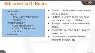 Relationship Of Nodes
● Parent: Each element and attribute
has one parent.
● Children: Element nodes may have
zero, one or more children.
● Siblings: Nodes that have the same
parent.
● Ancestors: A node's parent, parent's
parent, etc.
● Descendants: A node's children,
children's children, etc.
</bookstore>
<book>
<title>Harry Potter</title>
<author>J K.
Rowling</author>
<year>2005</year>
<price>29.99</price>
</book>
</bookstore>
 