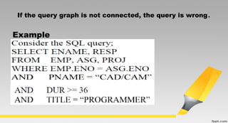 If the query graph is not connected, the query is wrong.
Example
 