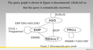 The query graph is shown in figure is disconnected; whish tell us
that the query is semantically incorrect.
 