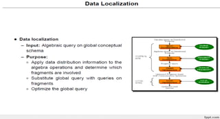 Query Decomposition and data localization 