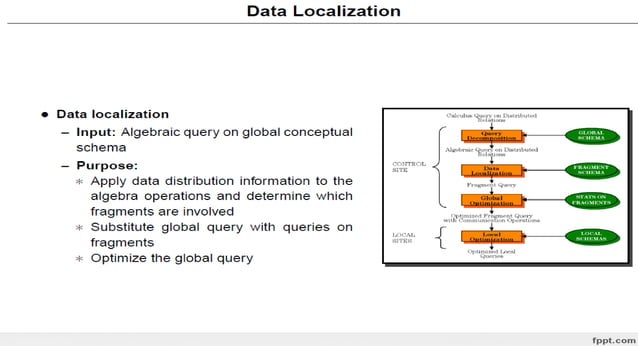 Query Decomposition and data localization | PPT