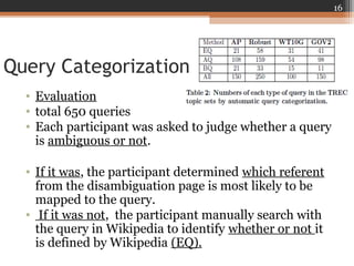 Query Categorization
• Evaluation
• total 650 queries
• Each participant was asked to judge whether a query
is ambiguous or not.
• If it was, the participant determined which referent
from the disambiguation page is most likely to be
mapped to the query.
• If it was not, the participant manually search with
the query in Wikipedia to identify whether or not it
is defined by Wikipedia (EQ).
16
 