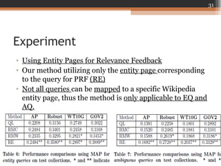 Experiment
• Using Entity Pages for Relevance Feedback
• Our method utilizing only the entity page corresponding
to the query for PRF (RE)
• Not all queries can be mapped to a specific Wikipedia
entity page, thus the method is only applicable to EQ and
AQ.
31
 