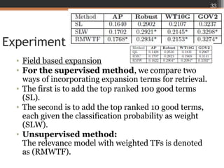 Experiment
• Field based expansion
• For the supervised method, we compare two
ways of incorporating expansion terms for retrieval.
• The first is to add the top ranked 100 good terms
(SL).
• The second is to add the top ranked 10 good terms,
each given the classification probability as weight
(SLW).
• Unsupervised method:
The relevance model with weighted TFs is denoted
as (RMWTF).
33
 