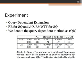 Experiment
• Query Dependent Expansion
• RE for EQ and AQ, RMWTF for BQ.
• We denote the query dependent method as (QD)
35
 