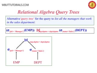 Relational Algebra Query Trees
(σ(job = ‘Manager’) (EMP)) emp.deptno = dept.deptno (σ(name=‘Sales’) (DEPT))
EMP DEPT
emp.deptno = dept.deptno
σ(job = ‘Manager’) σ(name=‘Sales’)
Alternative‘query tree’ for the query to list all the managers that work
in the sales department:
 