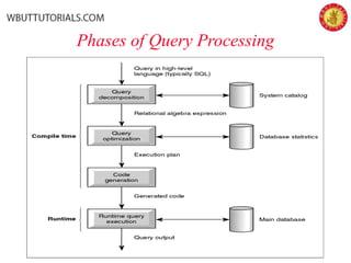 Phases of Query Processing
 