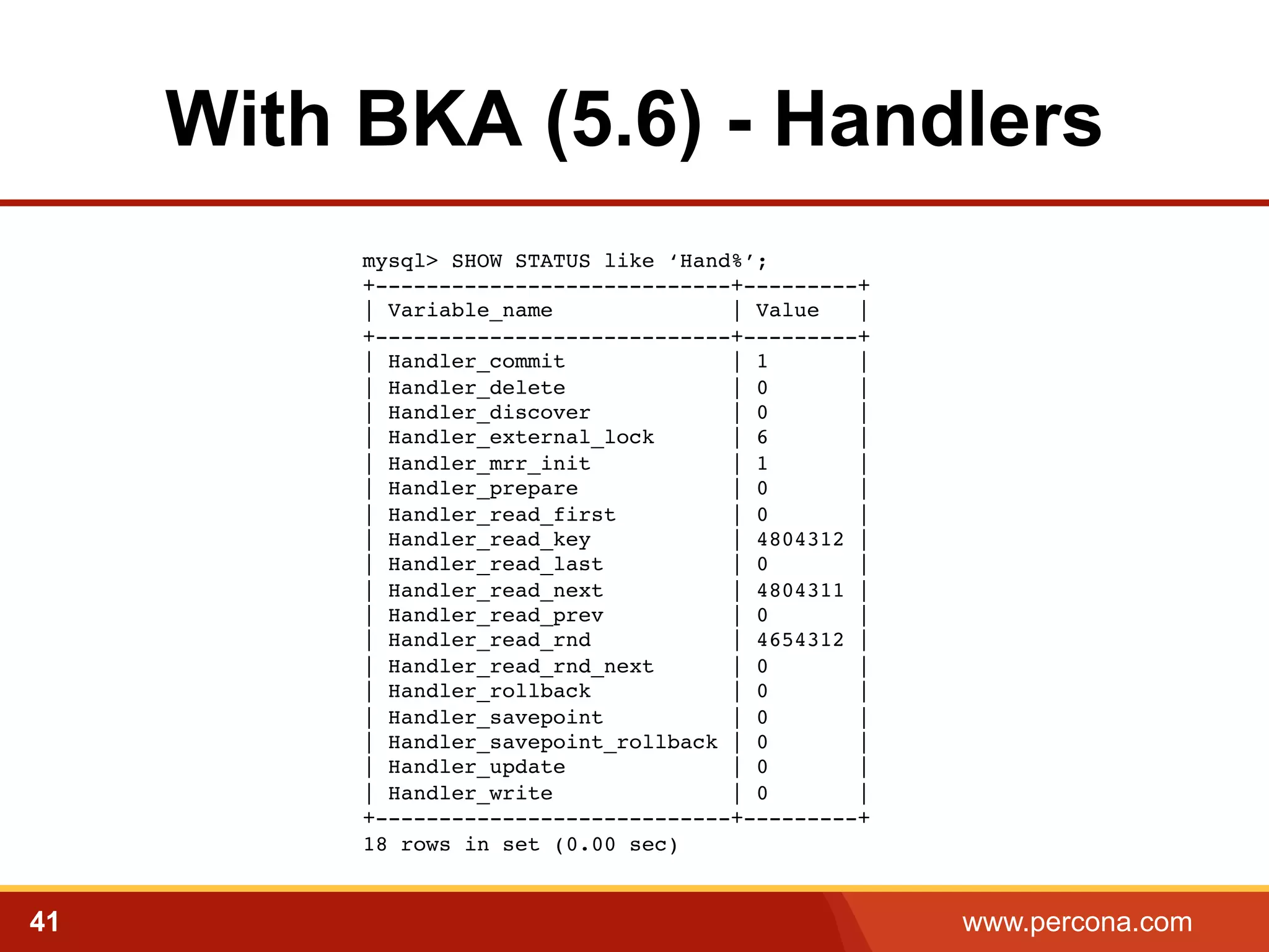 With BKA (5.6) - Handlers
mysql> SHOW STATUS like ‘Hand%’; 
+----------------------------+---------+ 
| Variable_name
| Value
| 
+----------------------------+---------+ 
| Handler_commit
| 1
| 
| Handler_delete
| 0
| 
| Handler_discover
| 0
| 
| Handler_external_lock
| 6
| 
| Handler_mrr_init
| 1
| 
| Handler_prepare
| 0
| 
| Handler_read_first
| 0
| 
| Handler_read_key
| 4804312 | 
| Handler_read_last
| 0
| 
| Handler_read_next
| 4804311 | 
| Handler_read_prev
| 0
| 
| Handler_read_rnd
| 4654312 | 
| Handler_read_rnd_next
| 0
| 
| Handler_rollback
| 0
| 
| Handler_savepoint
| 0
| 
| Handler_savepoint_rollback | 0
| 
| Handler_update
| 0
| 
| Handler_write
| 0
| 
+----------------------------+---------+ 
18 rows in set (0.00 sec)!

41

www.percona.com

 