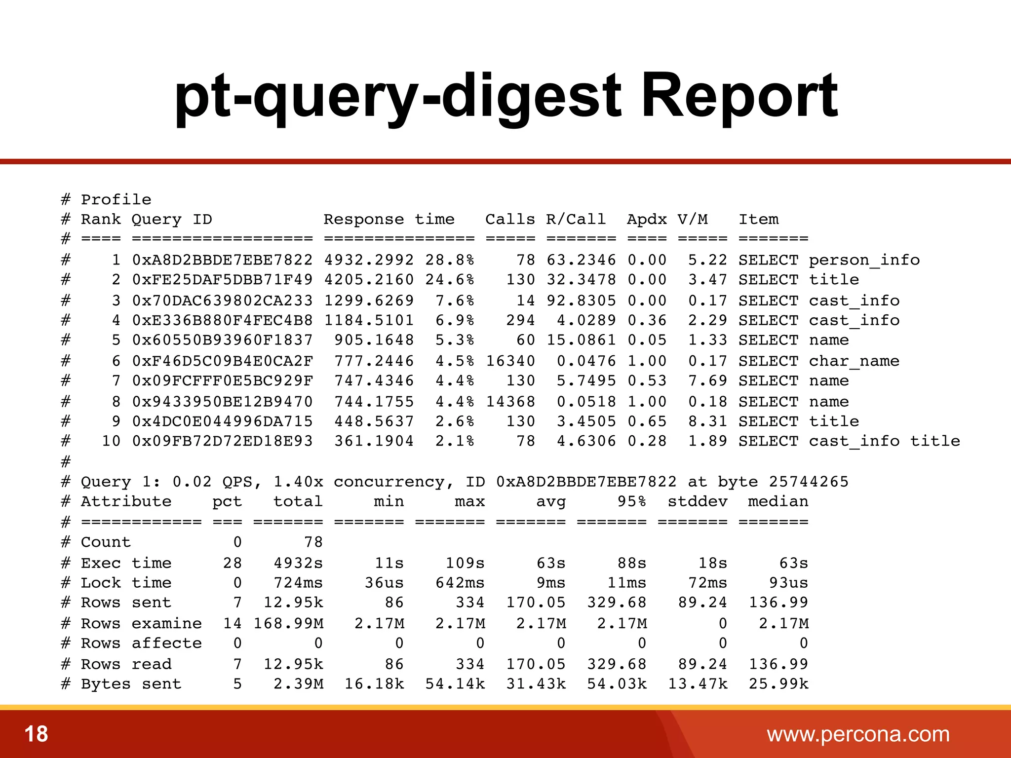 pt-query-digest Report 
# Profile! 
# Rank Query ID Response time Calls R/Call Apdx V/M Item! 
# ==== ================== =============== ===== ======= ==== ===== =======! 
# 1 0xA8D2BBDE7EBE7822 4932.2992 28.8% 78 63.2346 0.00 5.22 SELECT person_info! 
# 2 0xFE25DAF5DBB71F49 4205.2160 24.6% 130 32.3478 0.00 3.47 SELECT title! 
# 3 0x70DAC639802CA233 1299.6269 7.6% 14 92.8305 0.00 0.17 SELECT cast_info! 
# 4 0xE336B880F4FEC4B8 1184.5101 6.9% 294 4.0289 0.36 2.29 SELECT cast_info! 
# 5 0x60550B93960F1837 905.1648 5.3% 60 15.0861 0.05 1.33 SELECT name! 
# 6 0xF46D5C09B4E0CA2F 777.2446 4.5% 16340 0.0476 1.00 0.17 SELECT char_name! 
# 7 0x09FCFFF0E5BC929F 747.4346 4.4% 130 5.7495 0.53 7.69 SELECT name! 
# 8 0x9433950BE12B9470 744.1755 4.4% 14368 0.0518 1.00 0.18 SELECT name! 
# 9 0x4DC0E044996DA715 448.5637 2.6% 130 3.4505 0.65 8.31 SELECT title! 
# 10 0x09FB72D72ED18E93 361.1904 2.1% 78 4.6306 0.28 1.89 SELECT cast_info title 
#! 
# Query 1: 0.02 QPS, 1.40x concurrency, ID 0xA8D2BBDE7EBE7822 at byte 25744265! 
# Attribute pct total min max avg 95% stddev median! 
# ============ === ======= ======= ======= ======= ======= ======= =======! 
# Count 0 78! 
# Exec time 28 4932s 11s 109s 63s 88s 18s 63s! 
# Lock time 0 724ms 36us 642ms 9ms 11ms 72ms 93us! 
# Rows sent 7 12.95k 86 334 170.05 329.68 89.24 136.99! 
# Rows examine 14 168.99M 2.17M 2.17M 2.17M 2.17M 0 2.17M! 
# Rows affecte 0 0 0 0 0 0 0 0! 
# Rows read 7 12.95k 86 334 170.05 329.68 89.24 136.99! 
# Bytes sent 5 2.39M 16.18k 54.14k 31.43k 54.03k 13.47k 25.99k! 
18 www.percona.com 
 