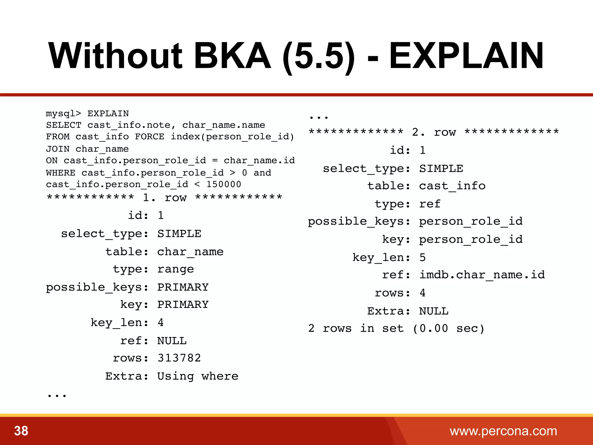 Without BKA (5.5) - EXPLAIN 
...! 
************* 2. row ************* id: 1! 
select_type: SIMPLE! 
table: cast_info! 
type: ref! 
possible_keys: person_role_id! 
key: person_role_id! 
key_len: 5! 
ref: imdb.char_name.id! 
rows: 4! 
Extra: NULL! 
2 rows in set (0.00 sec)! 
mysql> EXPLAIN 
SELECT cast_info.note, char_name.name 
FROM cast_info FORCE index(person_role_id) 
JOIN char_name 
ON cast_info.person_role_id = char_name.id 
WHERE cast_info.person_role_id > 0 and 
cast_info.person_role_id < 150000 
************ 1. row ************! 
id: 1! 
select_type: SIMPLE! 
table: char_name! 
type: range! 
possible_keys: PRIMARY! 
key: PRIMARY! 
key_len: 4! 
ref: NULL! 
rows: 313782! 
Extra: Using where! 
...! 
38 www.percona.com 
 