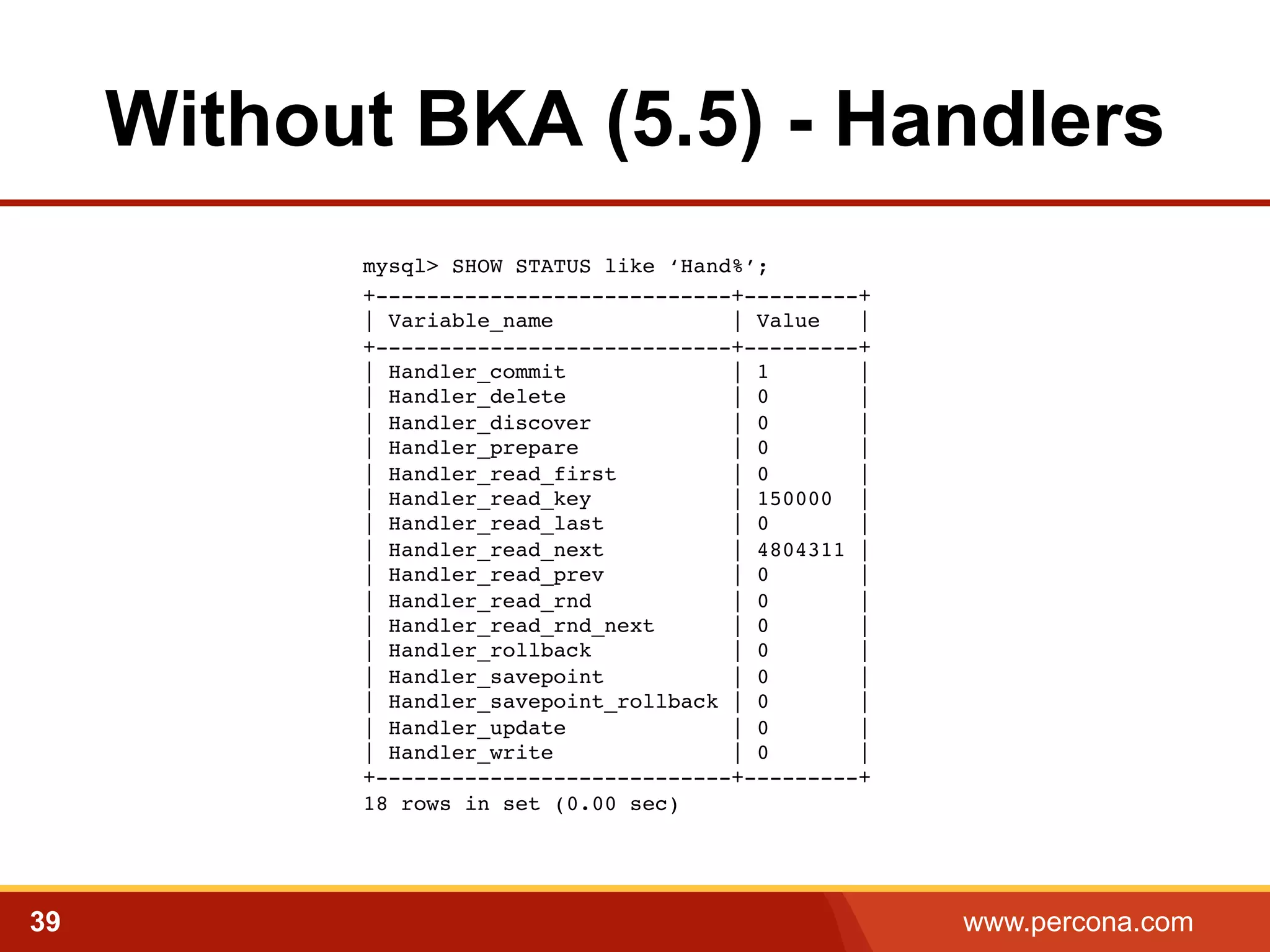 Without BKA (5.5) - Handlers 
mysql> SHOW STATUS like ‘Hand%’;! 
+----------------------------+---------+ 
| Variable_name | Value | 
+----------------------------+---------+ 
| Handler_commit | 1 | 
| Handler_delete | 0 | 
| Handler_discover | 0 | 
| Handler_prepare | 0 | 
| Handler_read_first | 0 | 
| Handler_read_key | 150000 | 
| Handler_read_last | 0 | 
| Handler_read_next | 4804311 | 
| Handler_read_prev | 0 | 
| Handler_read_rnd | 0 | 
| Handler_read_rnd_next | 0 | 
| Handler_rollback | 0 | 
| Handler_savepoint | 0 | 
| Handler_savepoint_rollback | 0 | 
| Handler_update | 0 | 
| Handler_write | 0 | 
+----------------------------+---------+ 
18 rows in set (0.00 sec)! 
39 www.percona.com 
 