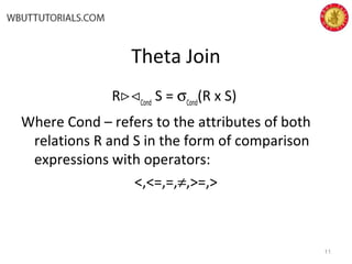 Theta Join
RCond
S = σCond
(R x S)
Where Cond – refers to the attributes of both
relations R and S in the form of comparison
expressions with operators:
<,<=,=,≠,>=,>
11
 